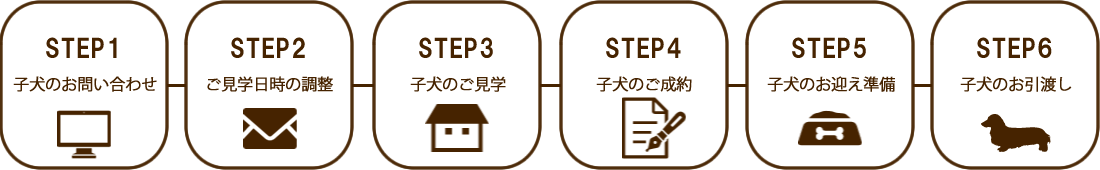 お迎えまでの流れ